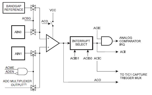 Analog Comparator ATmega8